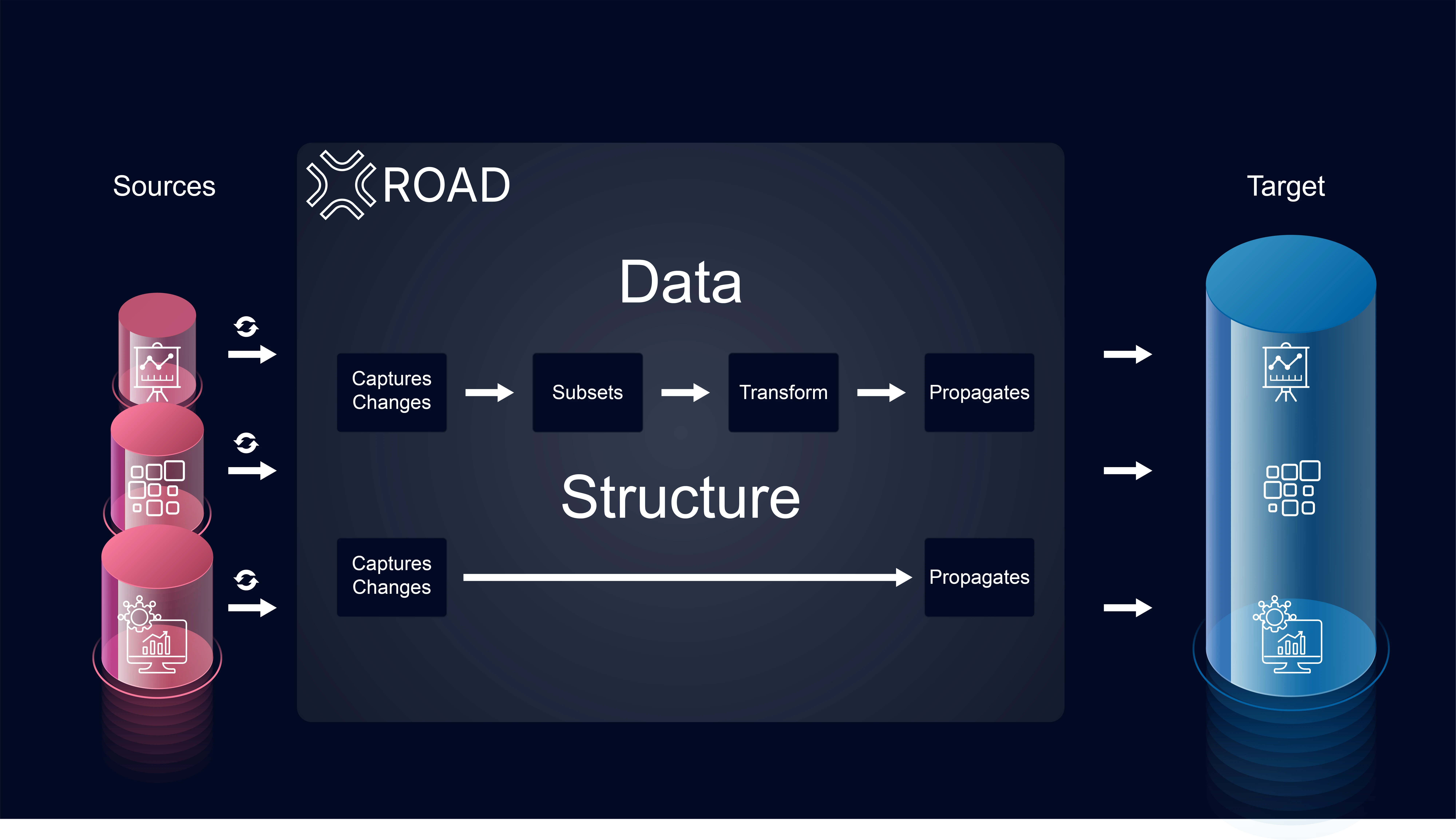 Process Flow